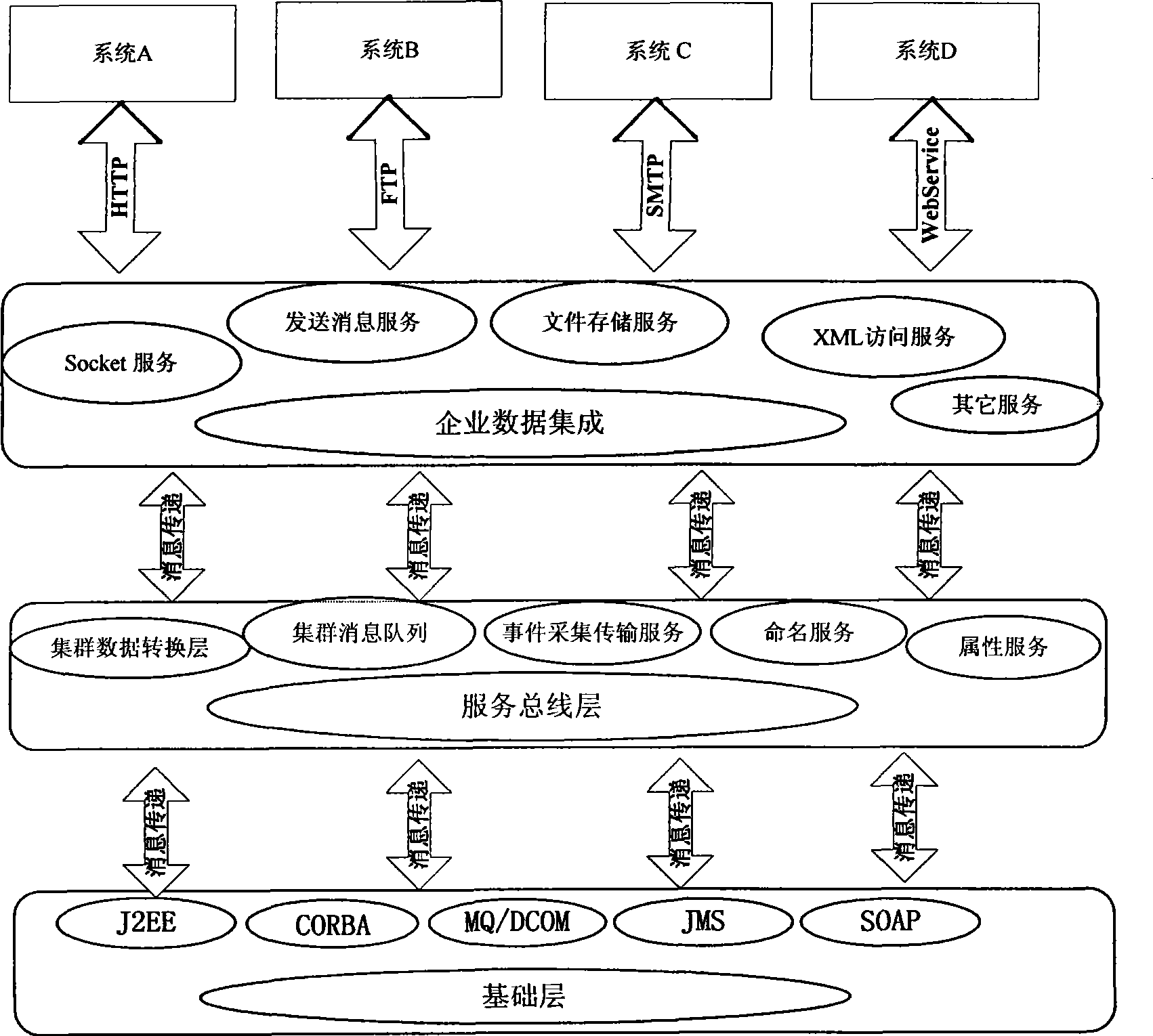 System for integrating intermediate parts