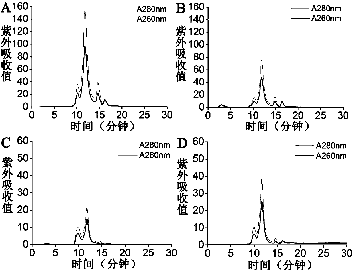 Method to increase salt ion concentration of buffer to purify virus