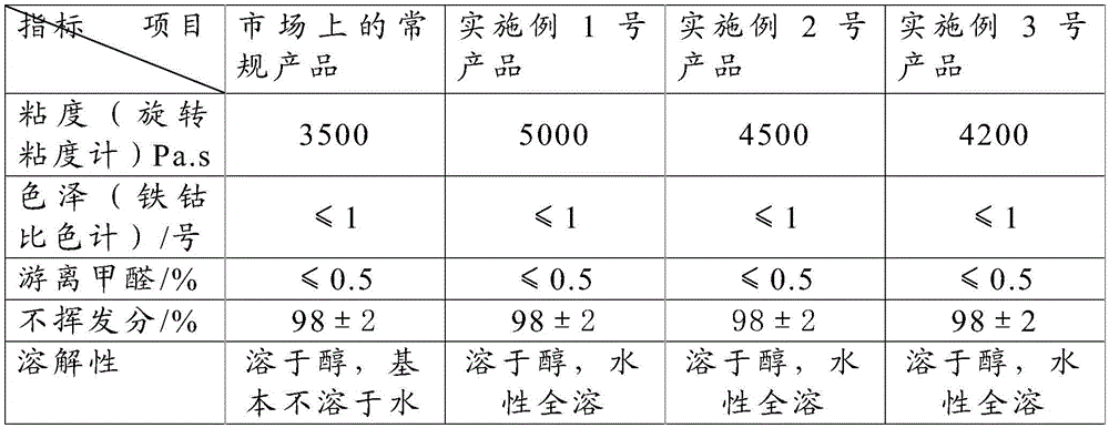 A kind of water-based coating containing high hydroxyl methyl etherified melamine resin and preparation method thereof