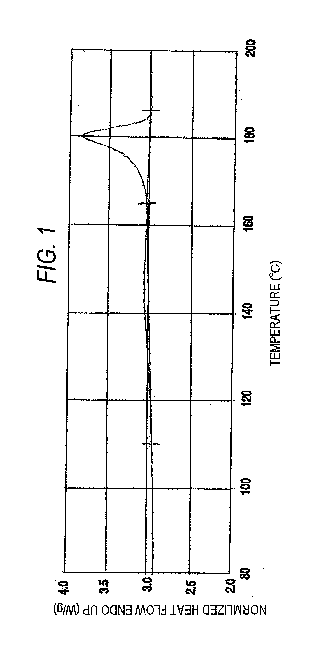 Process for manufacturing composition of solvolysis product of ethylene-vinyl ester copolymer