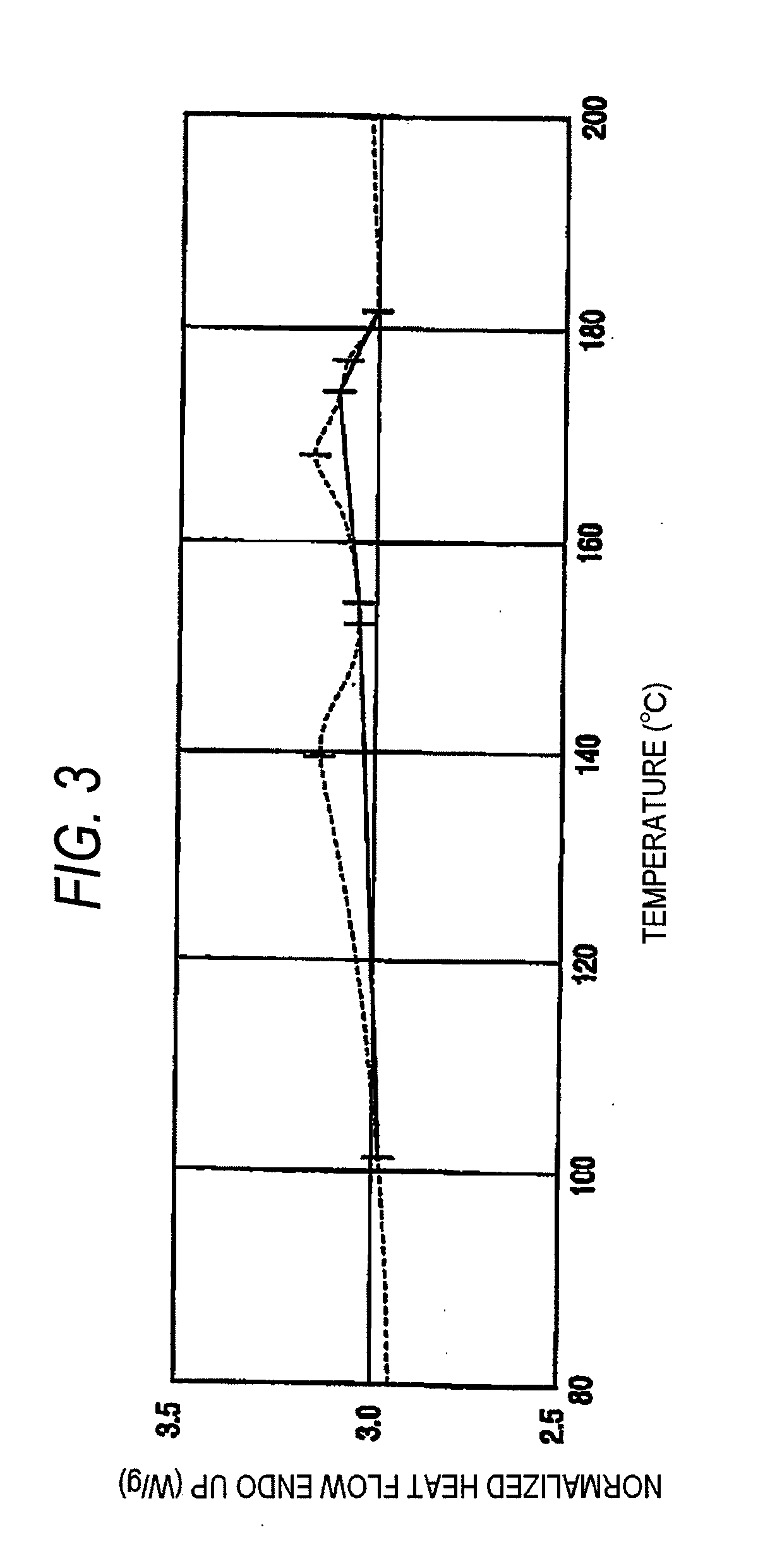 Process for manufacturing composition of solvolysis product of ethylene-vinyl ester copolymer