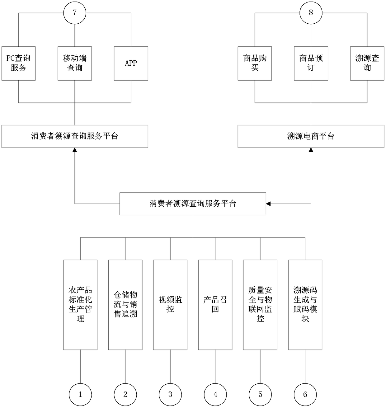 Platform and method for customized planting and whole-process traceability of agricultural products