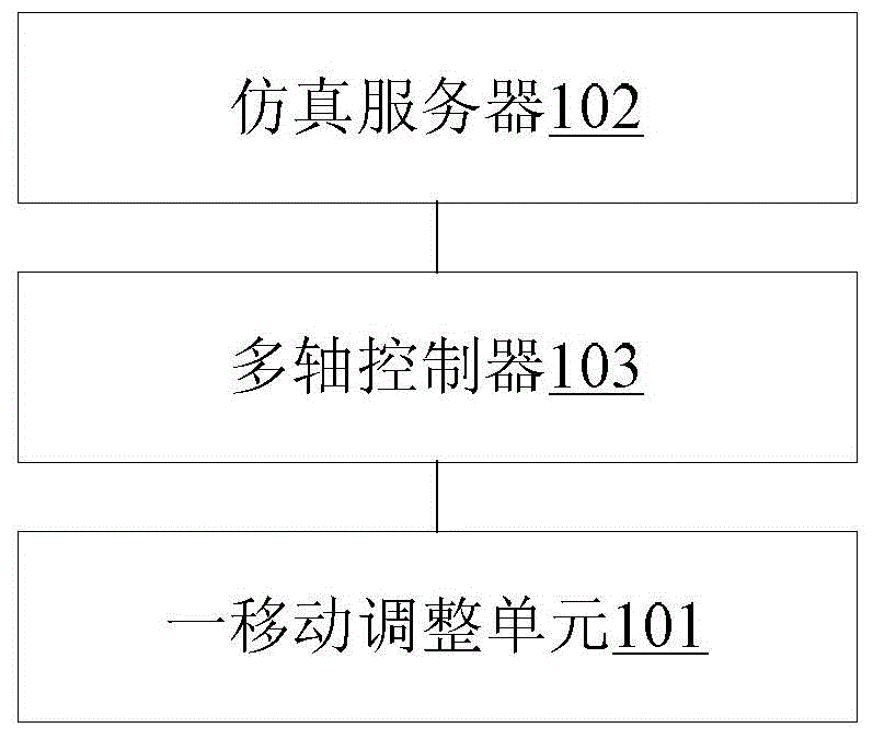 Control system applied to multipoint array flexible jig, and control method of control system