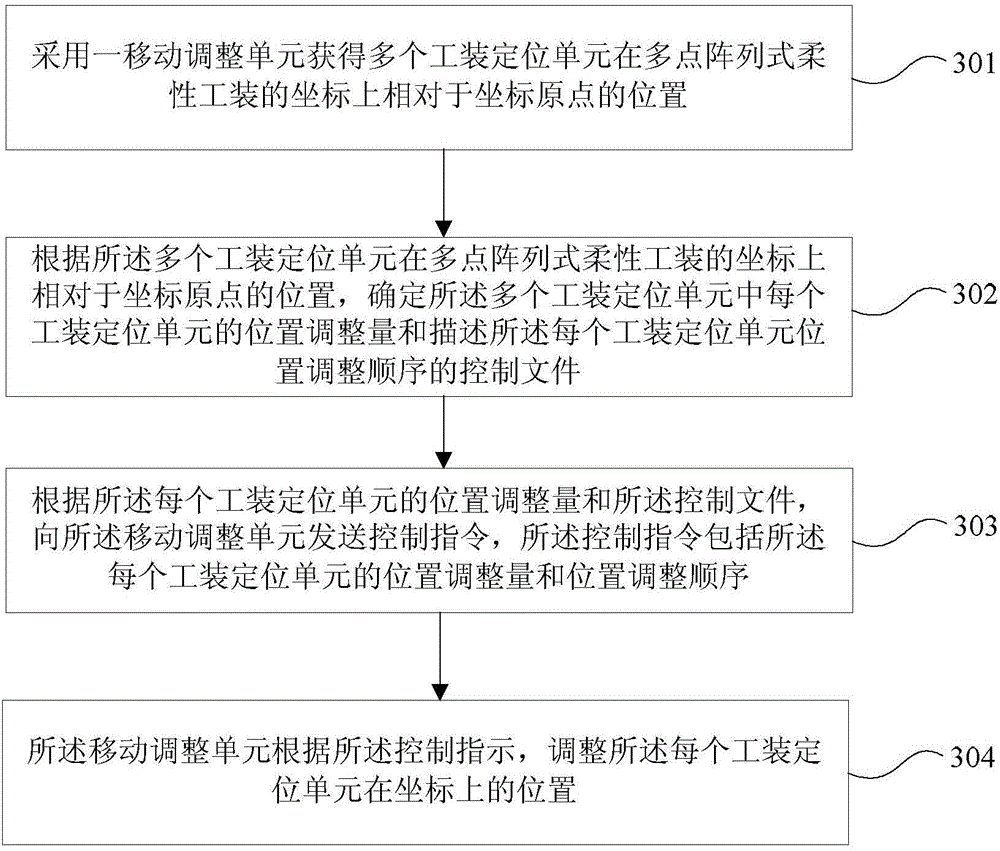 Control system applied to multipoint array flexible jig, and control method of control system