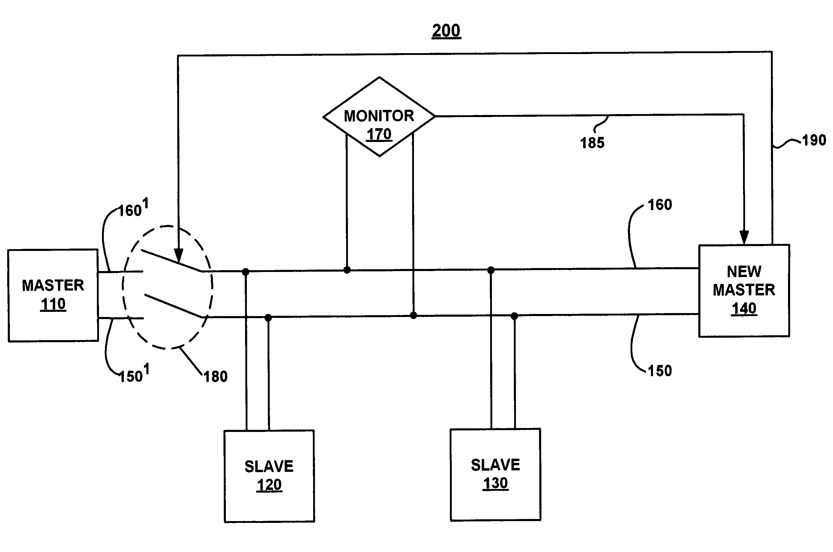 System and method of mastering a serial bus