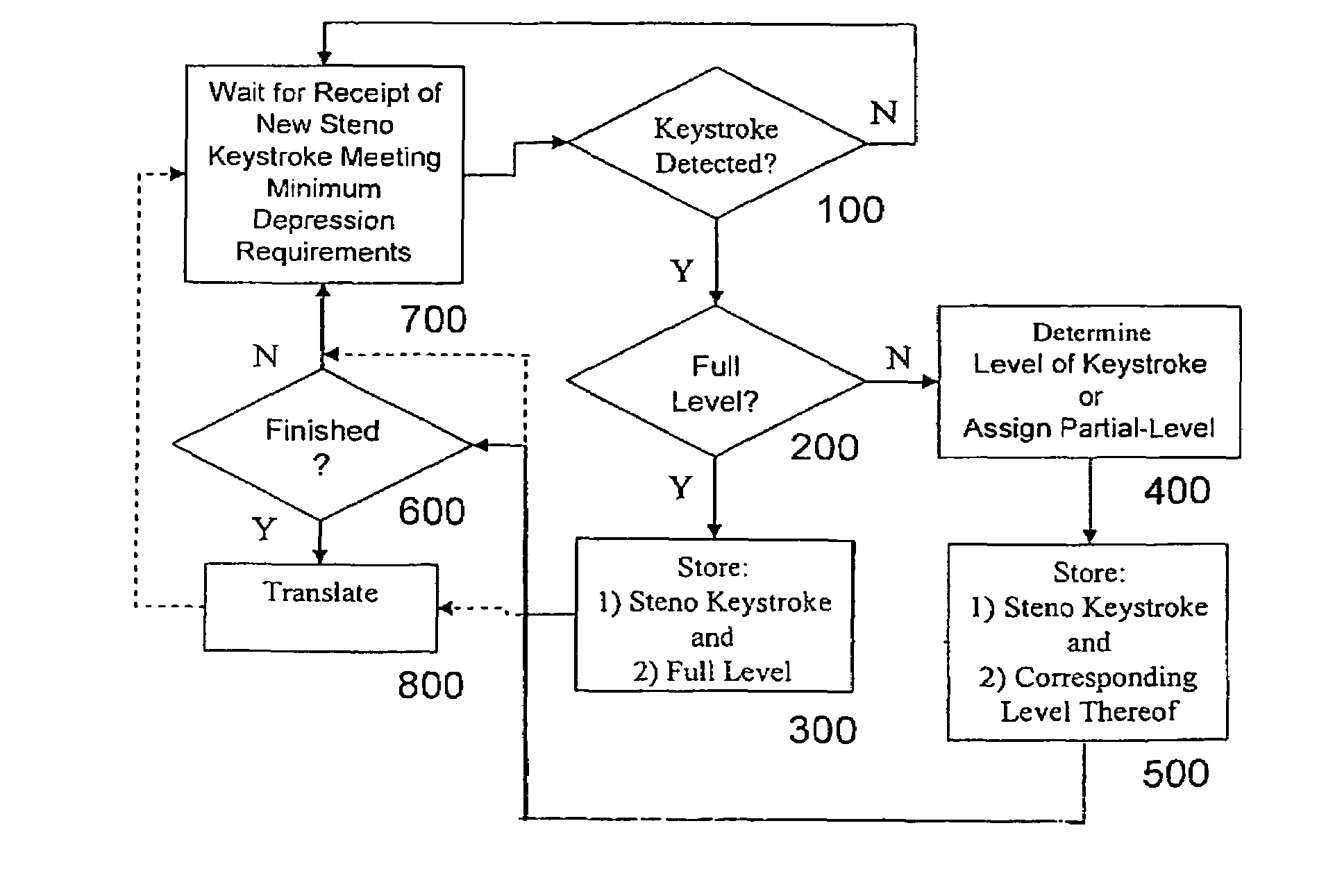 Electronic key depth sensing device and method for interpreting keystroke levels of the device