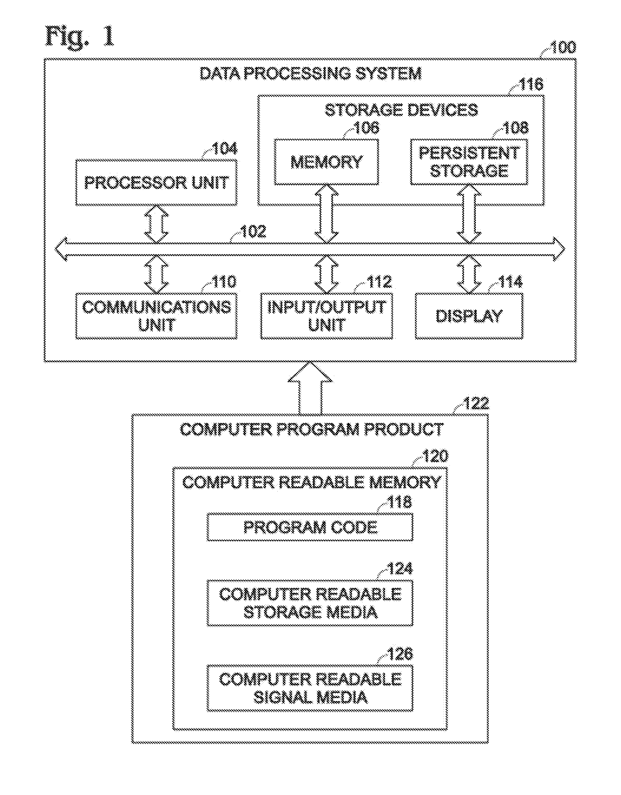 Turbulence detection and monitoring