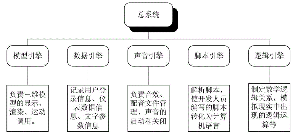 3D Model System of 220kv Power Transformer