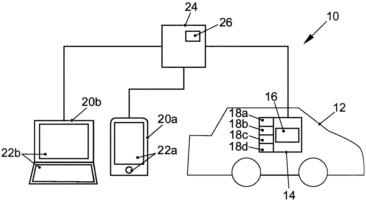 Method for configuring mobile online services