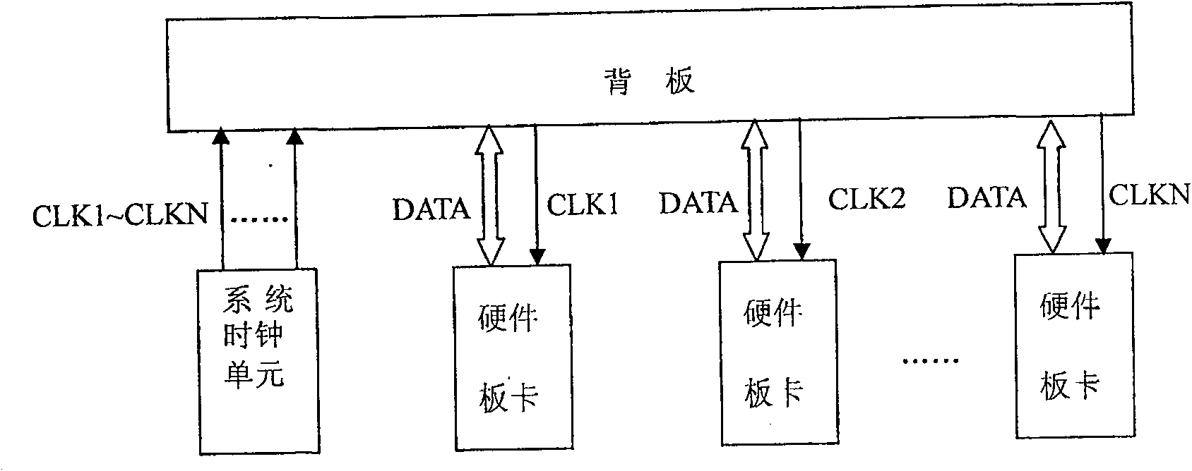 Hardware board backboard interface