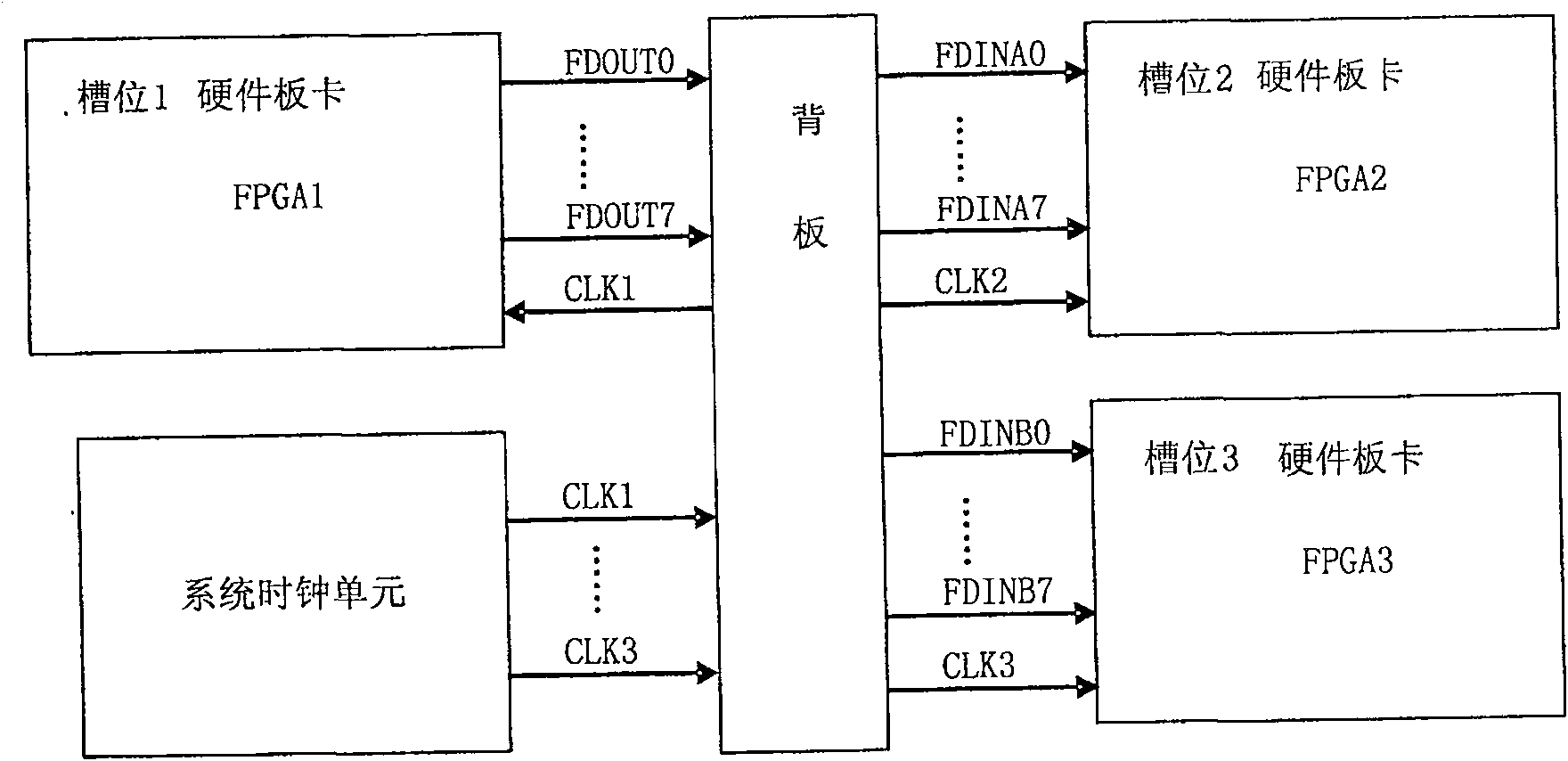 Hardware board backboard interface