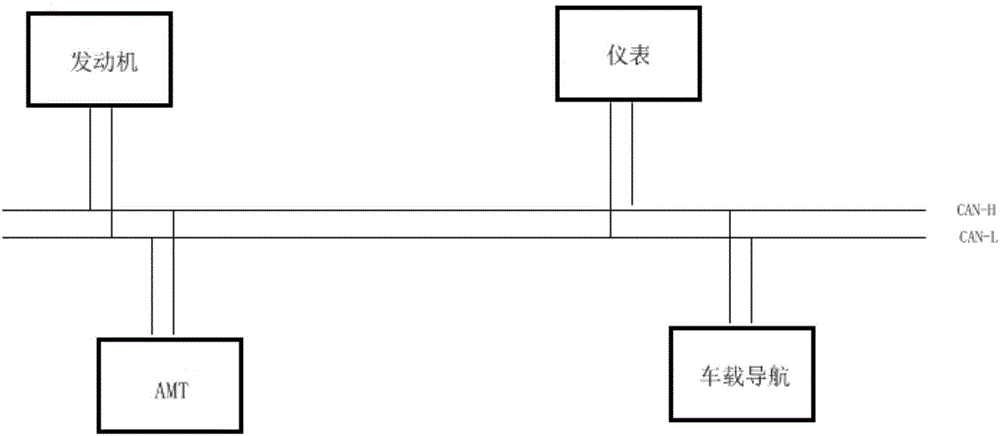 Commercial vehicle AMT control system and method based on vehicular navigation information