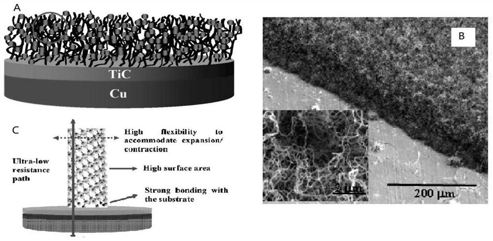 Carbon-based binderless composite material as well as preparation method and application thereof