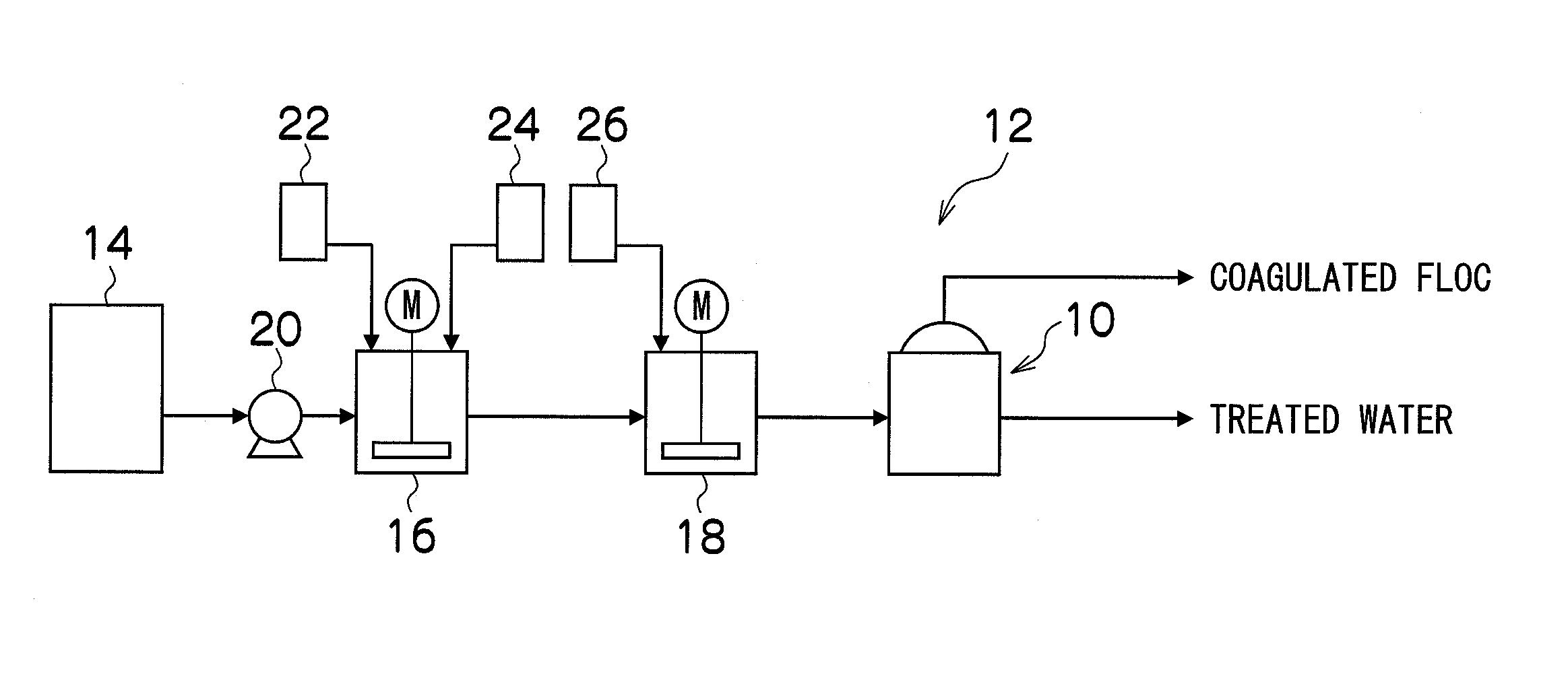 Magnetic separation apparatus and waste water treatment apparatus