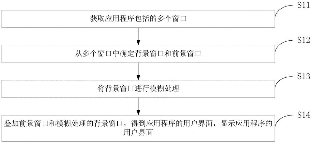 Background fuzzy method and apparatus and terminal device