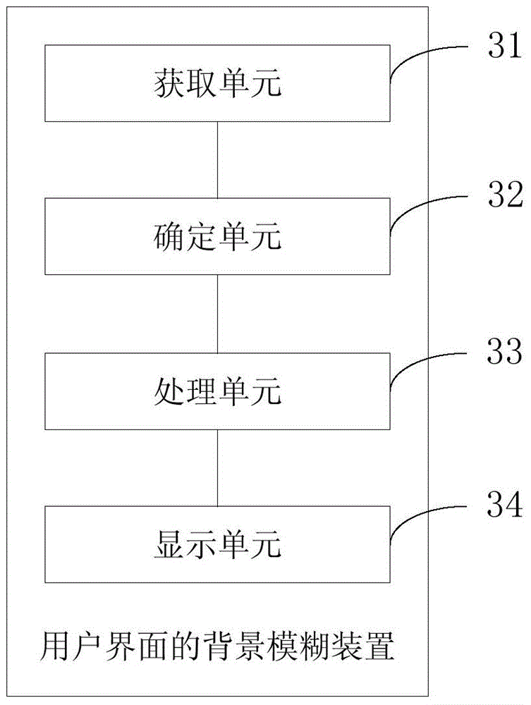 Background fuzzy method and apparatus and terminal device