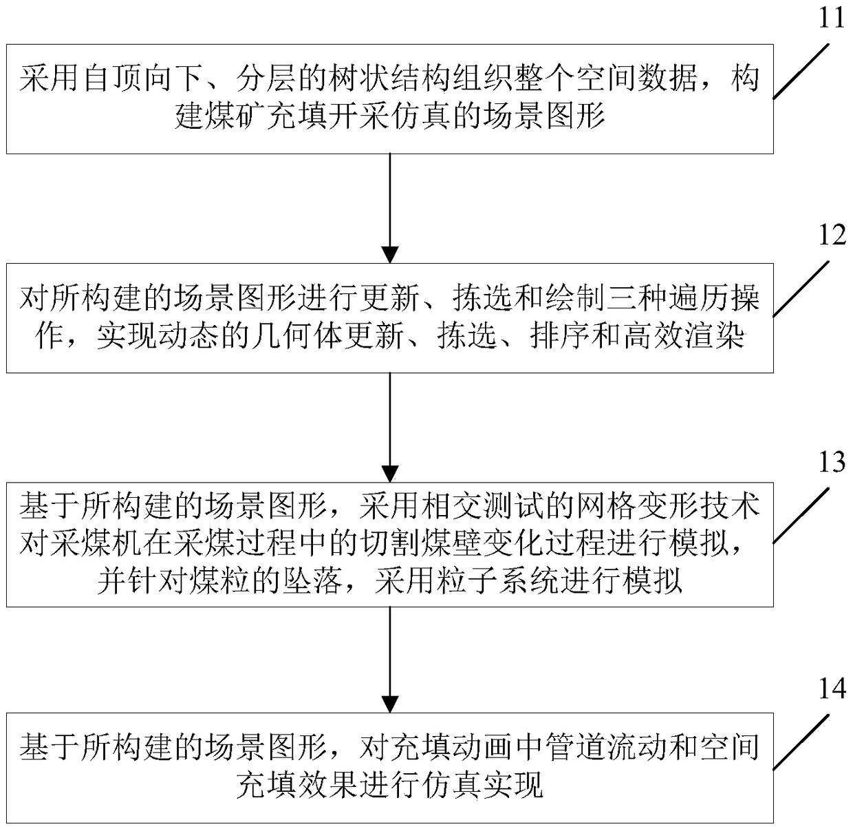 A Simulation Implementation Method of Filling and Mining