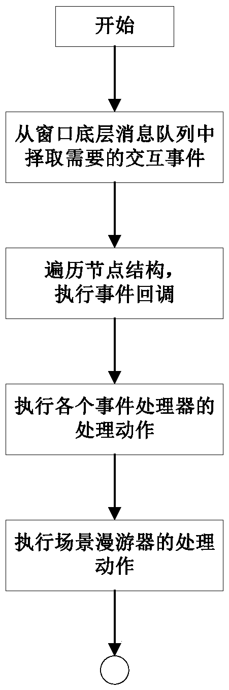 A Simulation Implementation Method of Filling and Mining