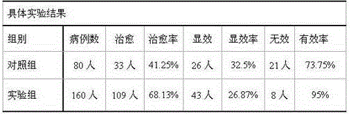 Preparation for treating pancreatic cancer and preparation method of preparation