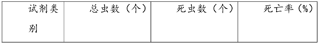 Celastrus angulatus insecticidal and bactericidal medical fertilizer and preparation method thereof