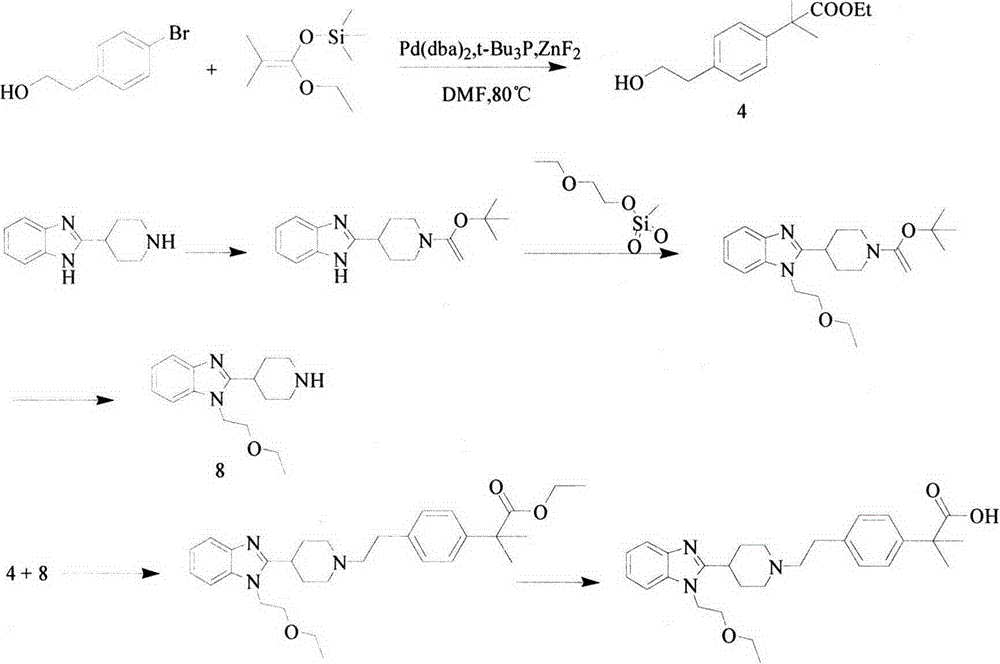 The preparation method of bilastine key intermediate