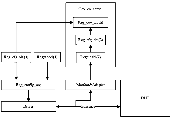 Verification component generation method and device, storage medium and verification platform