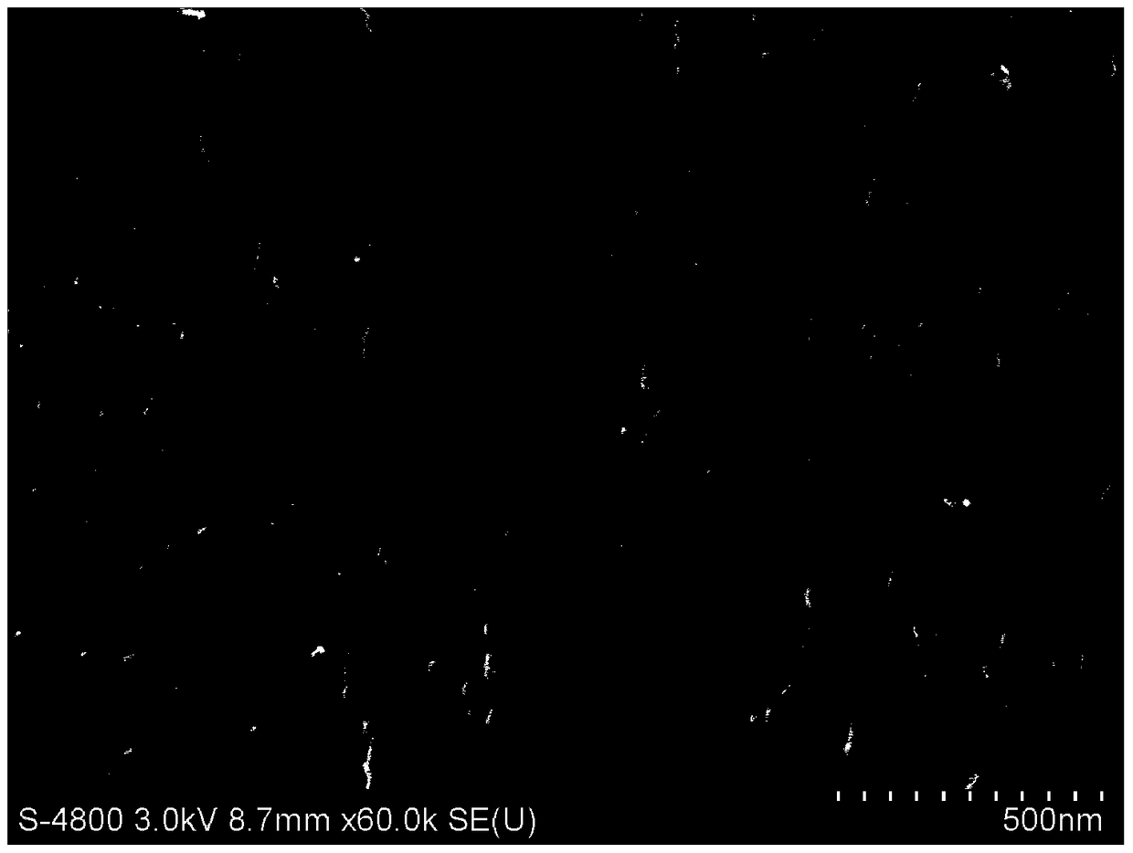 A kind of preparation method of composite nanofiltration membrane with high throughput and high rejection rate