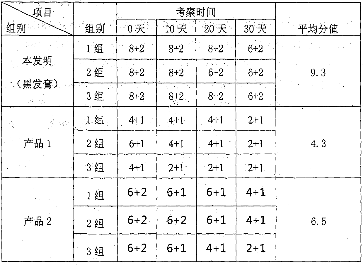 Pure traditional Chinese medicine natural hair blackening cream and using method thereof