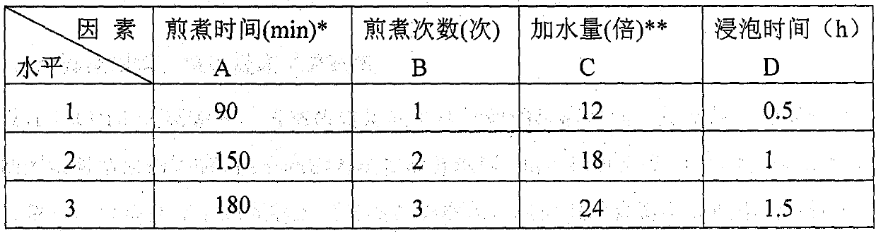 Pure traditional Chinese medicine natural hair blackening cream and using method thereof