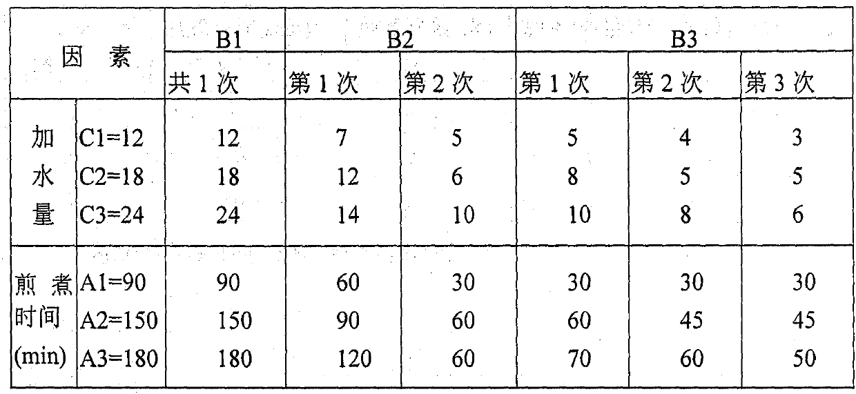 Pure traditional Chinese medicine natural hair blackening cream and using method thereof