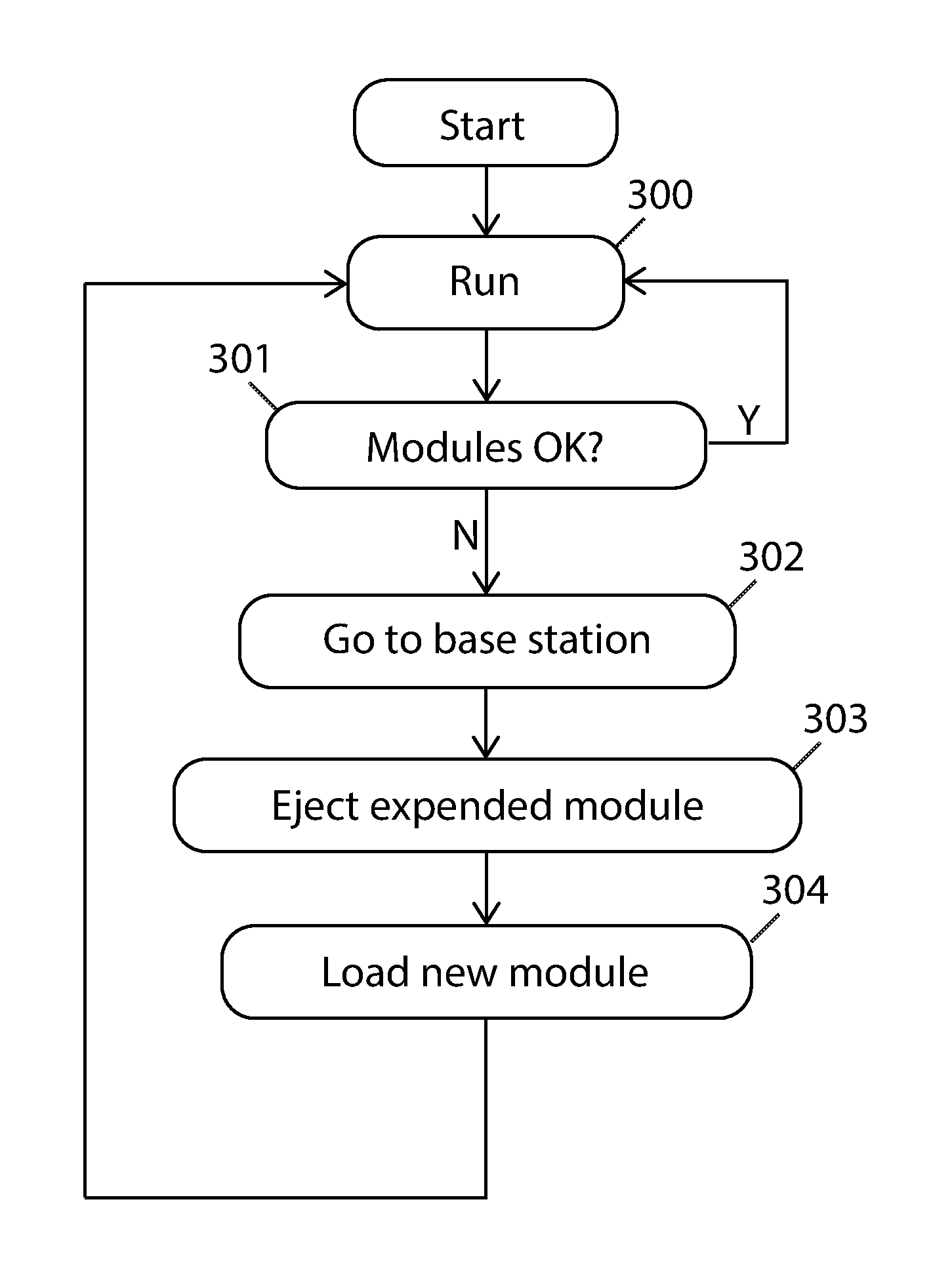 Modular robotic floor-cleaning system