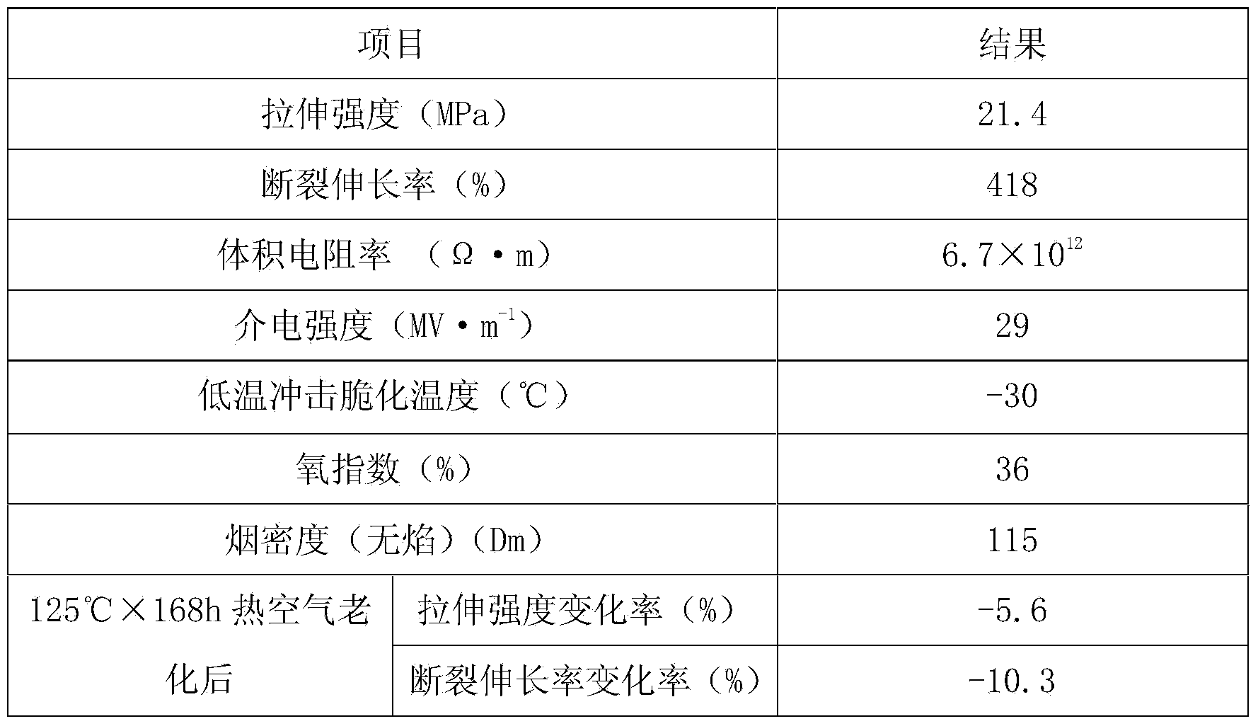 Anti-fatigue cable material and preparation method thereof