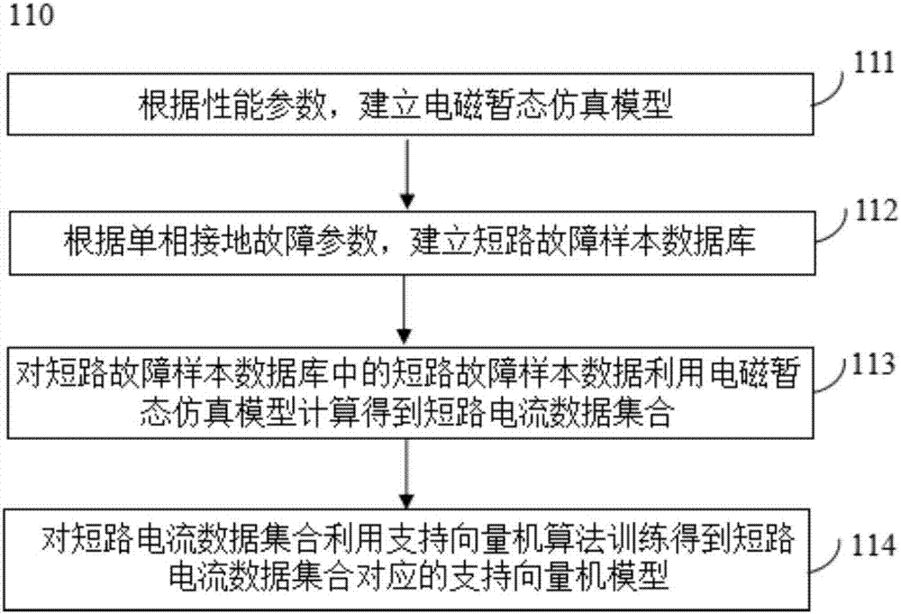 Short-circuit current zero prediction method and system