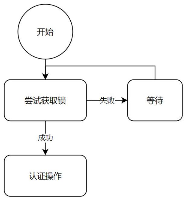 A method for simultaneously supporting multiple kerberos authentications in a single jvm process