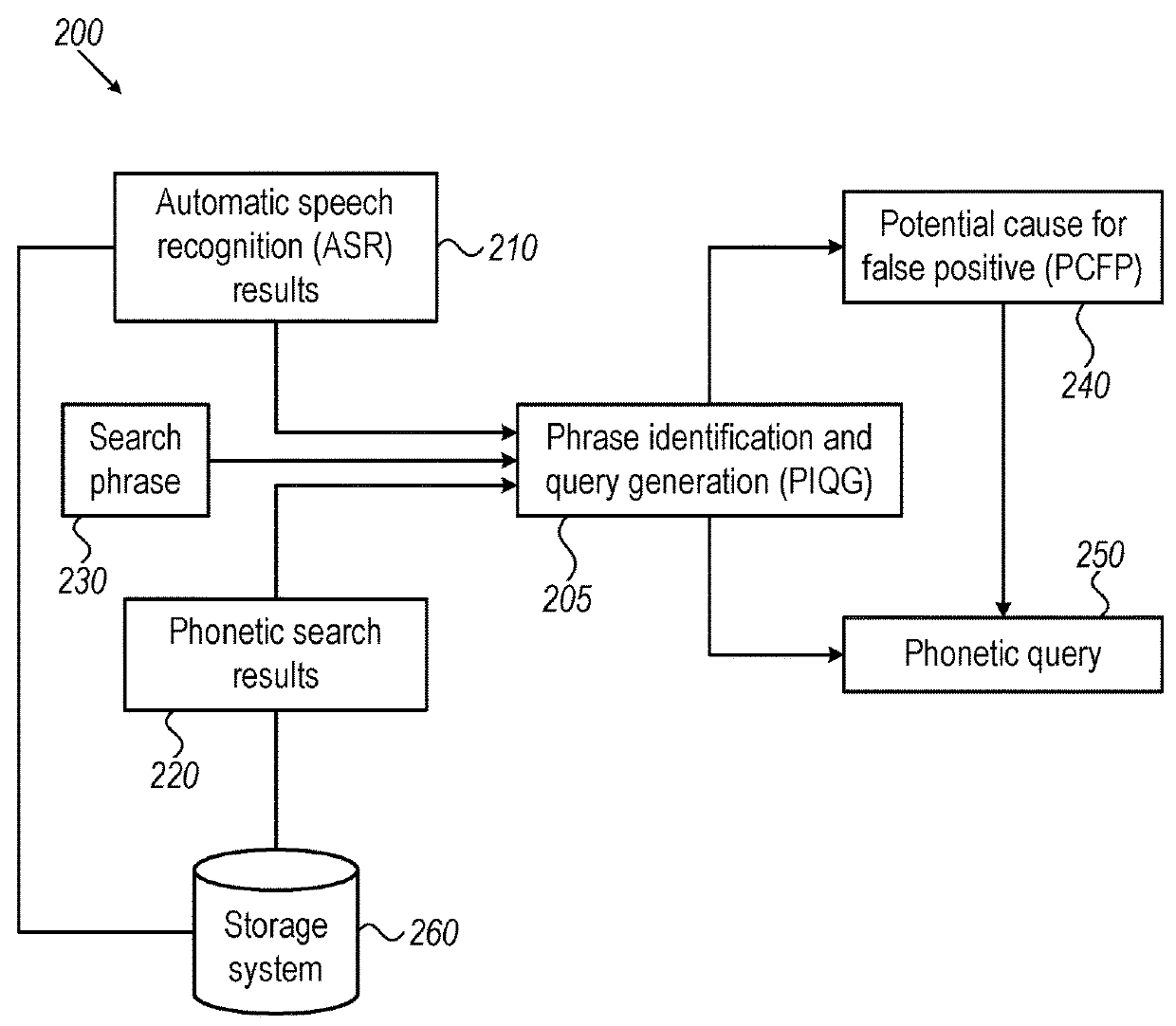 System and method for detecting phonetically similar imposter phrases