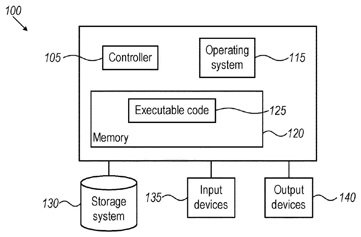 System and method for detecting phonetically similar imposter phrases