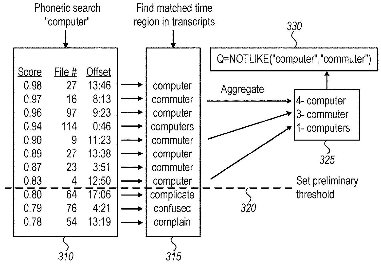 System and method for detecting phonetically similar imposter phrases