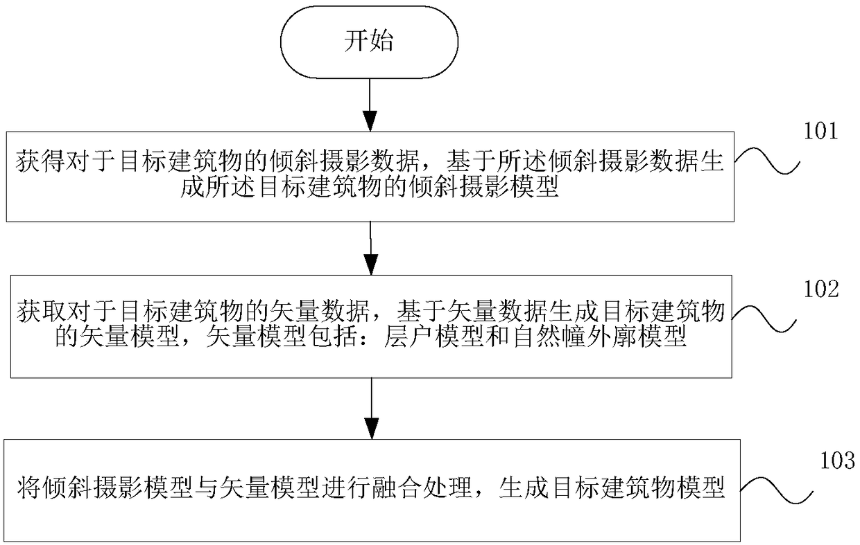 Building three-dimensional modeling method and device