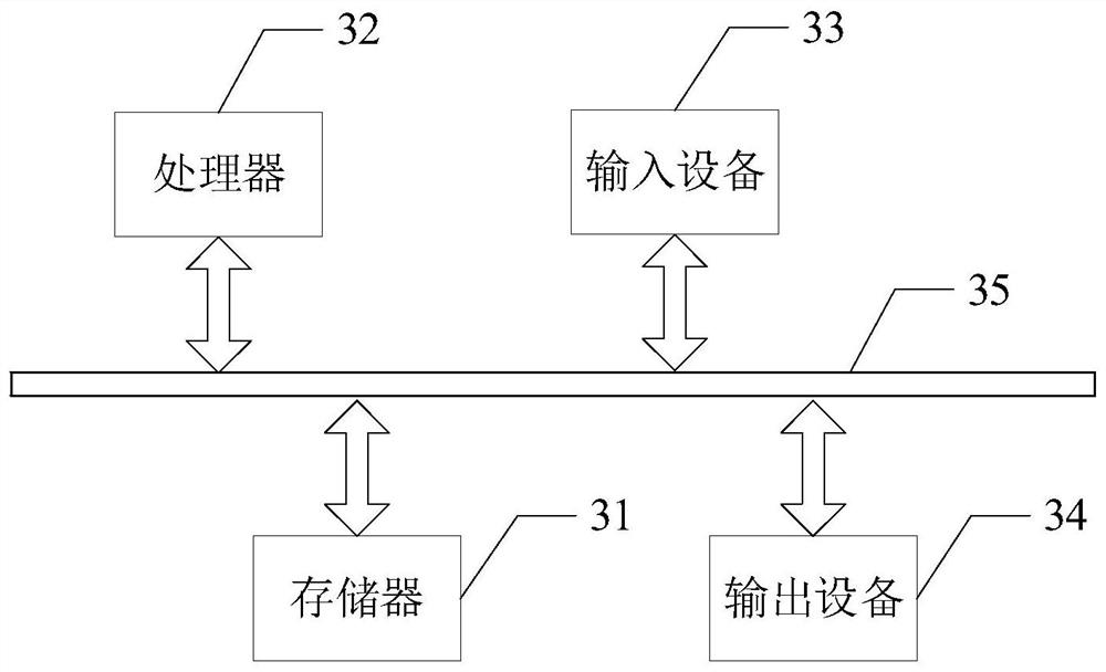 Crawler scheduling method, device, electronic device and storage medium