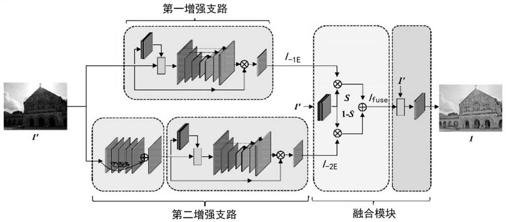 Two-channel exposure fusion network model and method for low-light image enhancement