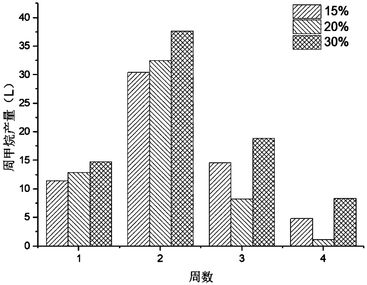 Method for improving straw high-solid anaerobic digestion to produce methane