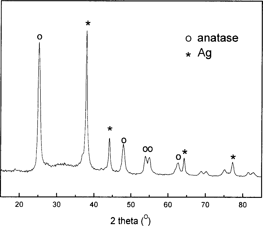 Method for preparing composite film of silver Nano granule / titanium dioxide