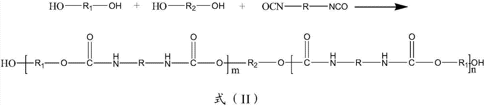 Degradable polyurethane foam and application thereof