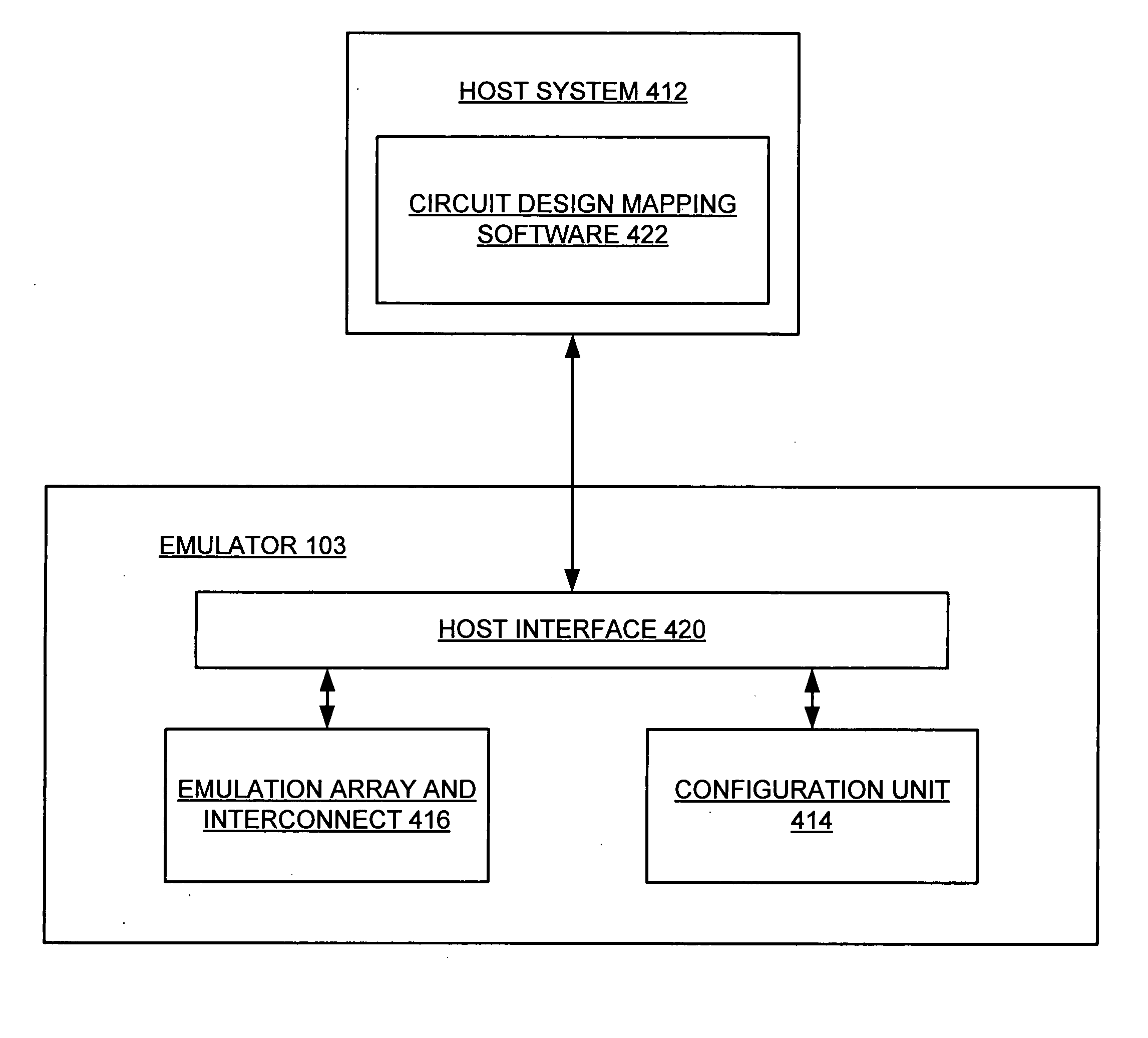 Managing communication bandwidth in co-verification of circuit designs