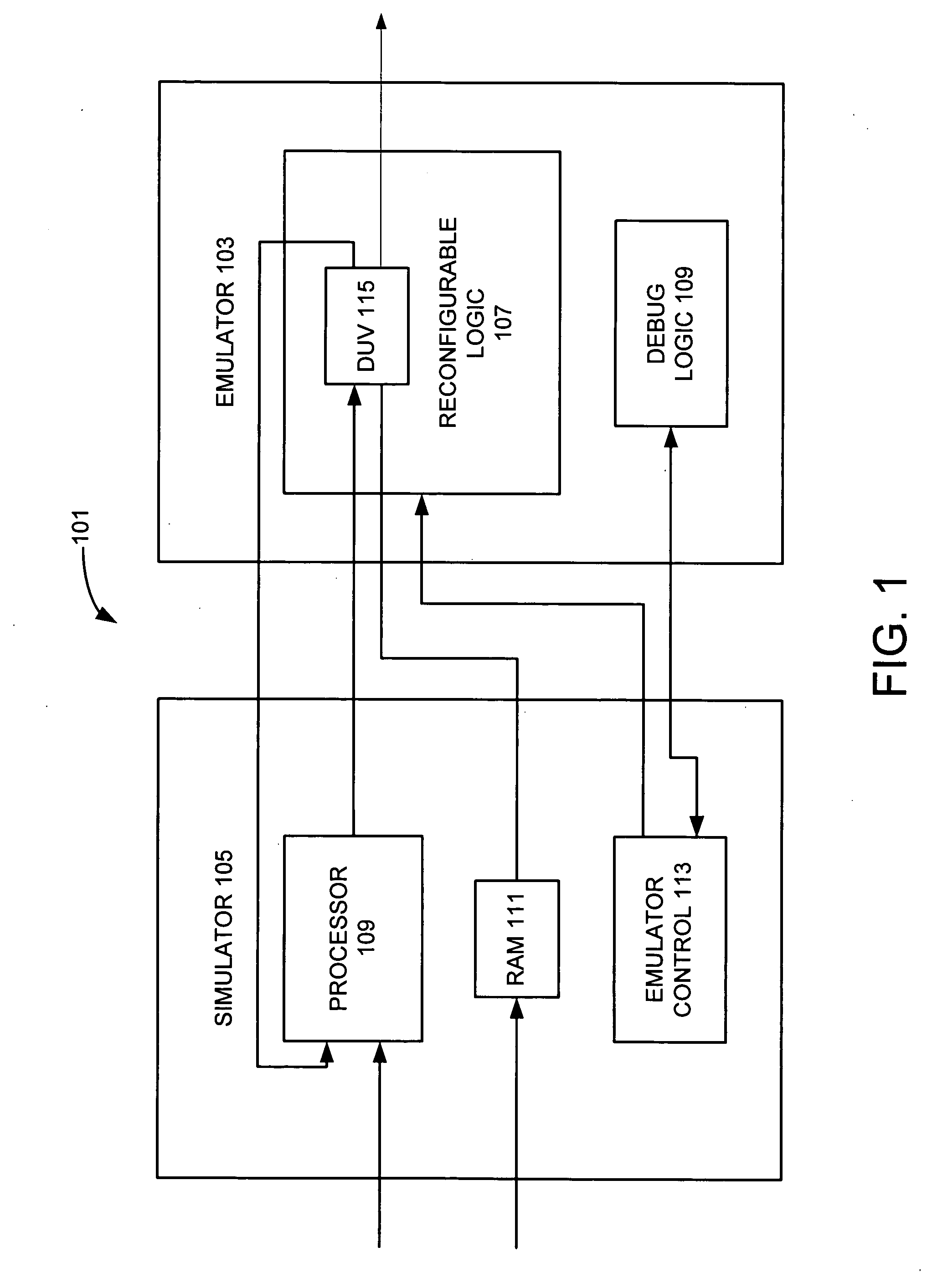 Managing communication bandwidth in co-verification of circuit designs