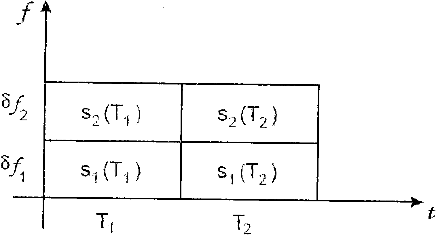 Method for allocation of transmission resources in a cooperative cellular network