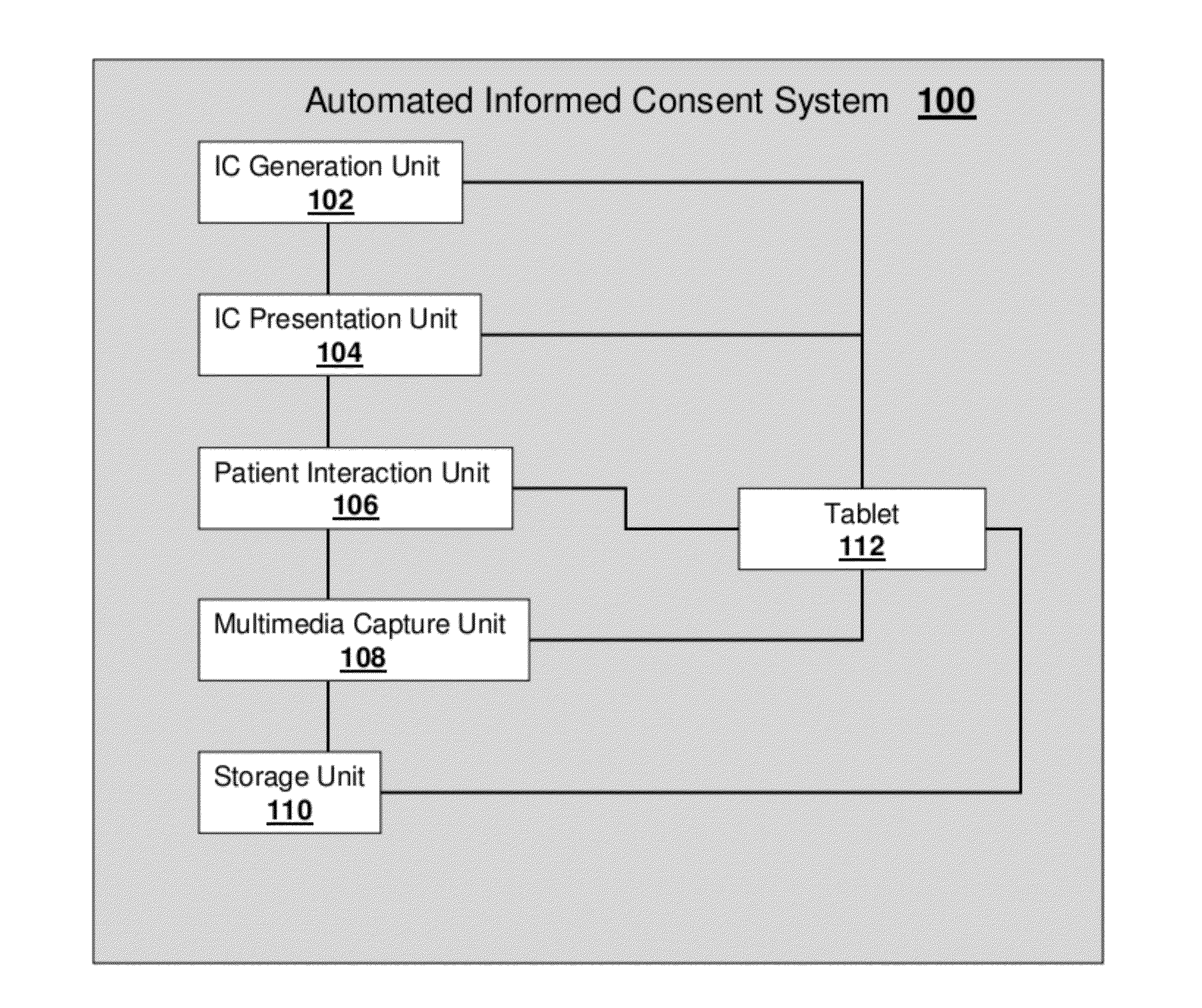 Systems and methods for automated informed consent