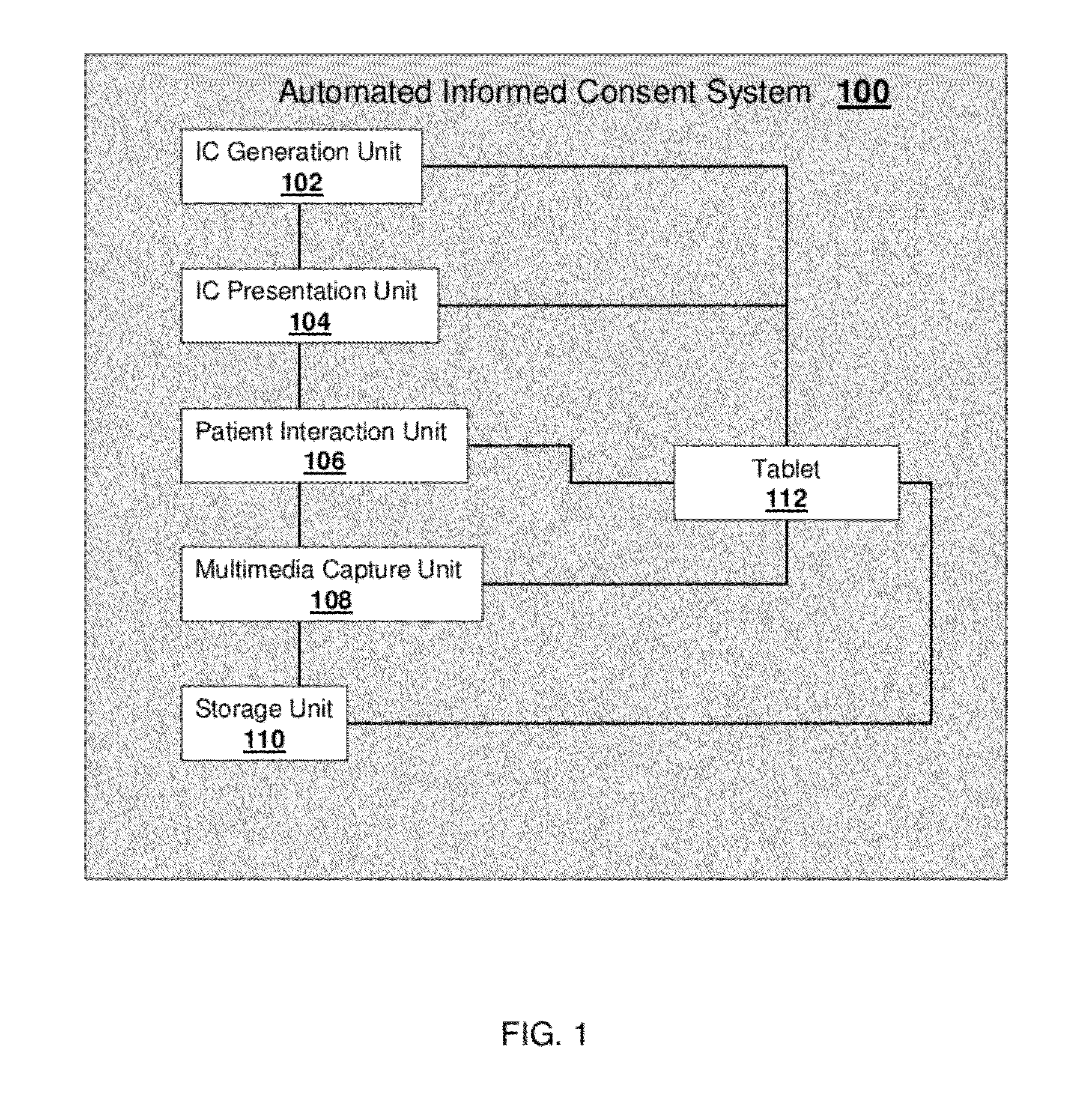 Systems and methods for automated informed consent