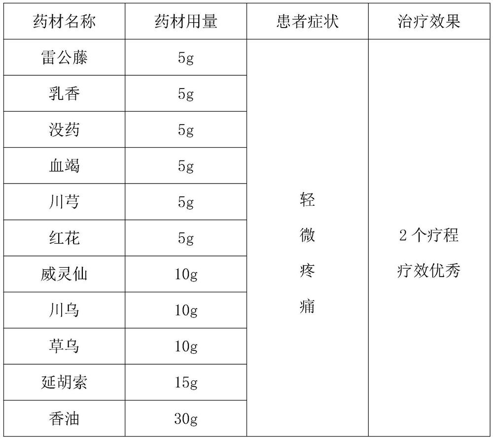 Blood-activating, stasis-removing and pain-relieving paste and preparation method thereof