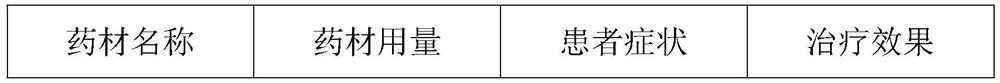 Blood-activating, stasis-removing and pain-relieving paste and preparation method thereof